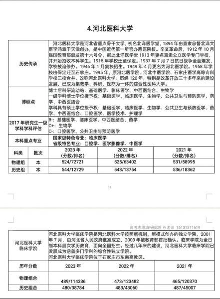 石家庄医科大学怎么样_石家庄医科大学录取分数线-第1张图片-星辰妙记