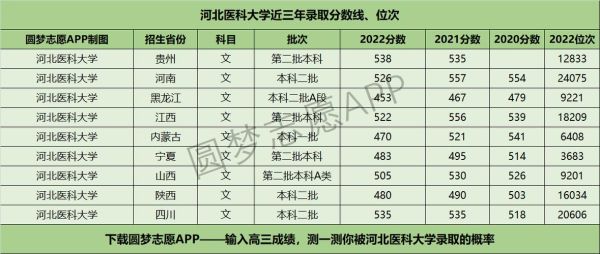 石家庄医科大学怎么样_石家庄医科大学录取分数线-第3张图片-星辰妙记