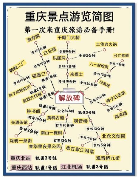 重庆旅游必去景点有哪些_重庆三日游路线怎么安排-第1张图片-星辰妙记 重庆旅游必去景点有哪些_重庆三日游路线怎么安排-第1张图片-星辰妙记