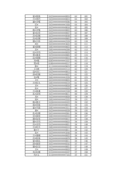 西藏民族大学怎么样_西藏民族大学录取分数线-第2张图片-星辰妙记