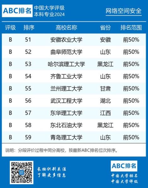 网络空间安全专业大学排名_如何选择-第1张图片-星辰妙记