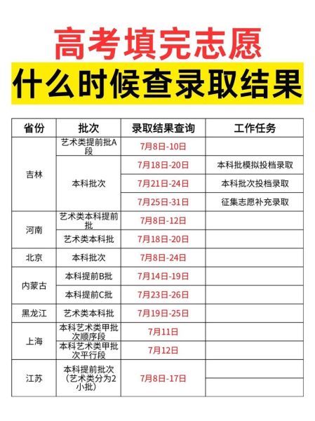 大学录取通知书查询入口_多久能收到-第2张图片-星辰妙记