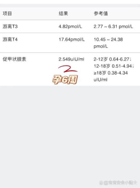 孕妇tsh正常值范围_孕期甲减怎么办-第1张图片-星辰妙记