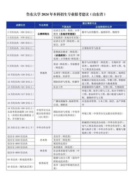 鲁东大学怎么样_鲁东大学值得报考吗-第1张图片-星辰妙记