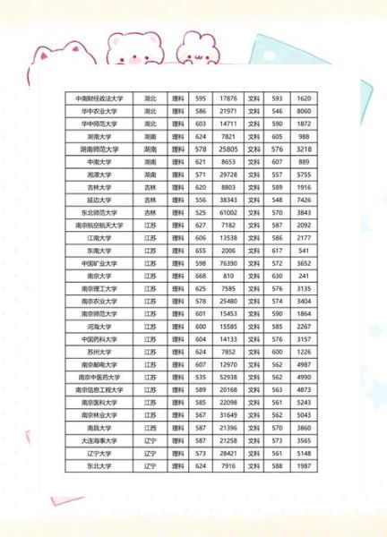安徽大学是211吗_安徽大学211含金量-第2张图片-星辰妙记