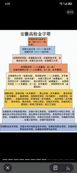 安徽大学是211吗_安徽大学211含金量-第1张图片-星辰妙记