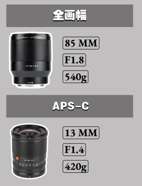 ub镜头是什么_怎么选ub镜头-第3张图片-星辰妙记 ub镜头是什么_怎么选ub镜头-第3张图片-星辰妙记
