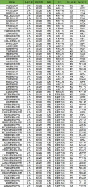 南京政法大学怎么样_录取分数线是多少-第2张图片-星辰妙记