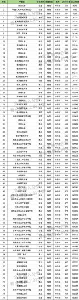南京政法大学怎么样_录取分数线是多少-第1张图片-星辰妙记