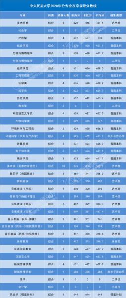中央民族大学怎么样_中央民族大学录取分数线-第3张图片-星辰妙记
