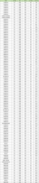 天津师范大学排名_全国师范类高校最新位次-第3张图片-星辰妙记