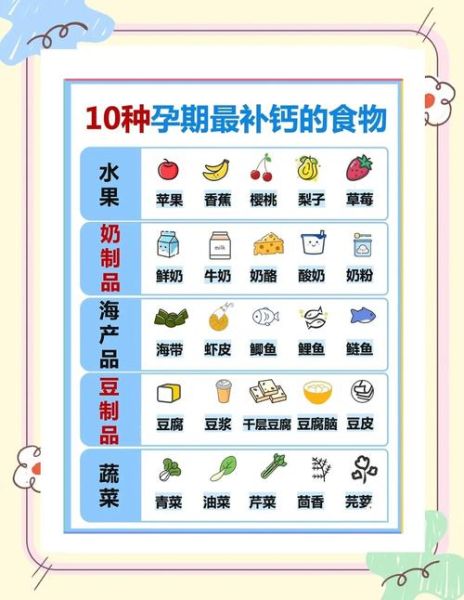 孕妇补钙吃什么最好_孕妇什么时候开始补钙-第1张图片-星辰妙记