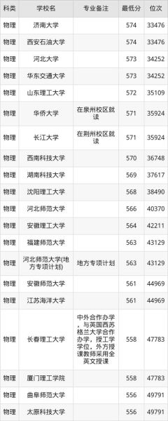 浙江大学光电科学与工程学院怎么样_就业前景如何-第1张图片-星辰妙记