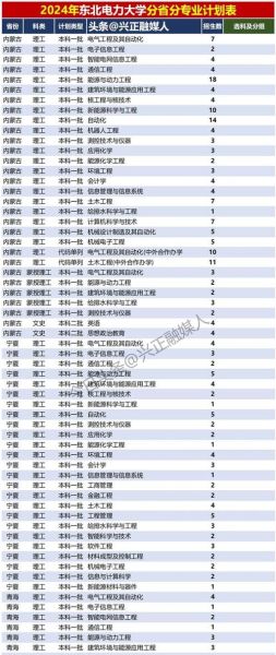 东北电力大学录取分数线_2024年多少分能上-第3张图片-星辰妙记 东北电力大学录取分数线_2024年多少分能上-第3张图片-星辰妙记