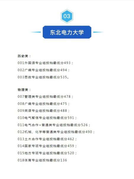 东北电力大学录取分数线_2024年多少分能上-第1张图片-星辰妙记 东北电力大学录取分数线_2024年多少分能上-第1张图片-星辰妙记