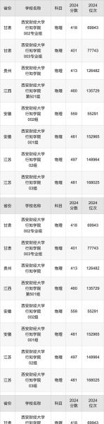 西安财经大学行知学院怎么样_西安财经大学行知学院学费-第3张图片-星辰妙记