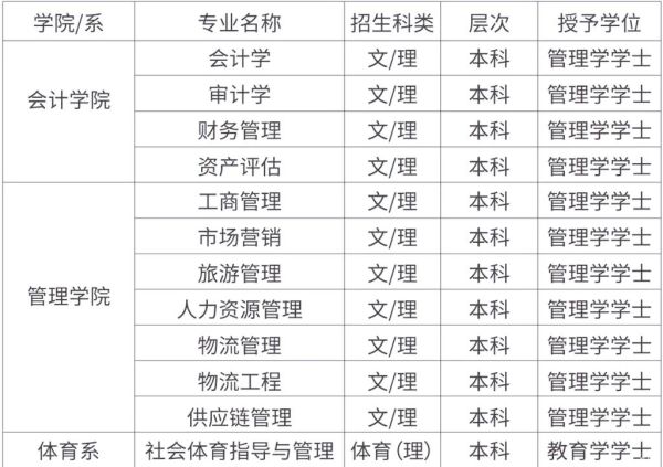 西安财经大学行知学院怎么样_西安财经大学行知学院学费-第1张图片-星辰妙记