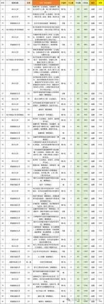 四川财经大学怎么样_四川财经大学录取分数线-第2张图片-星辰妙记