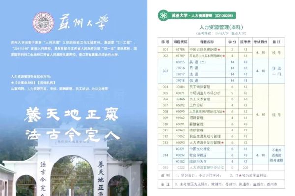 苏州大学社会学院怎么样_就业前景如何-第3张图片-星辰妙记