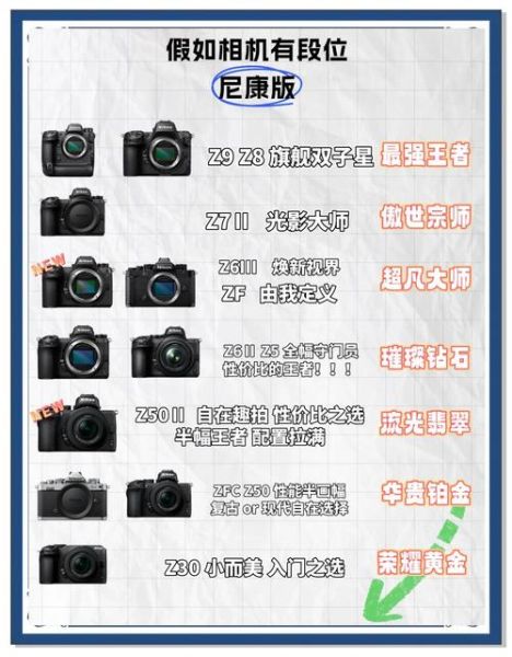 尼康镜头史_尼康镜头怎么选-第1张图片-星辰妙记