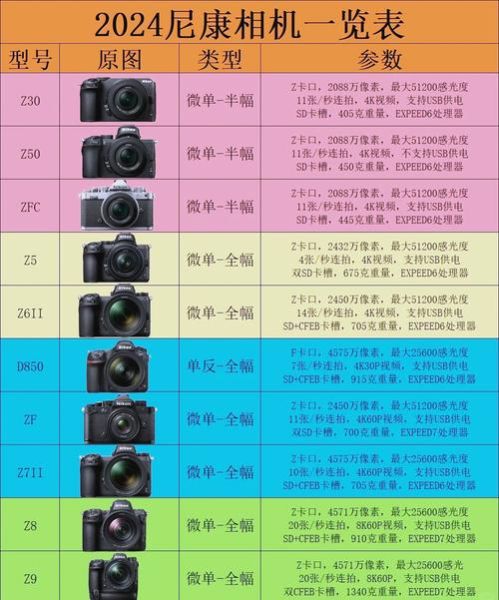 尼康镜头史_尼康镜头怎么选-第3张图片-星辰妙记