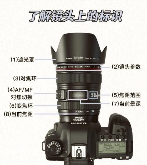 镜头标识怎么看_镜头参数含义详解-第3张图片-星辰妙记