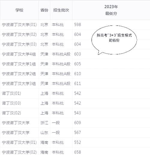 宁波诺丁汉大学录取分数线_历年变化趋势-第1张图片-星辰妙记