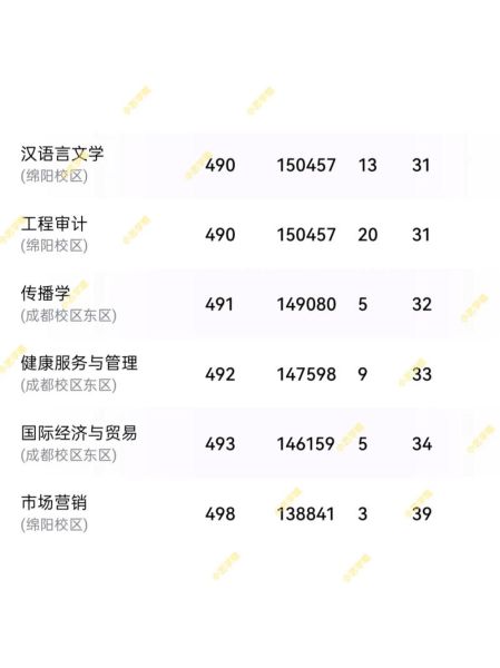 西南财经大学录取分数线_历年变化趋势-第2张图片-星辰妙记