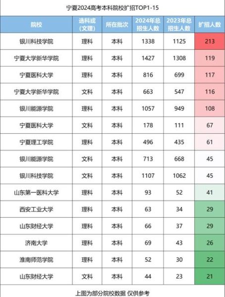 宁夏大学外国语学院怎么样_就业方向有哪些-第1张图片-星辰妙记 宁夏大学外国语学院怎么样_就业方向有哪些-第1张图片-星辰妙记