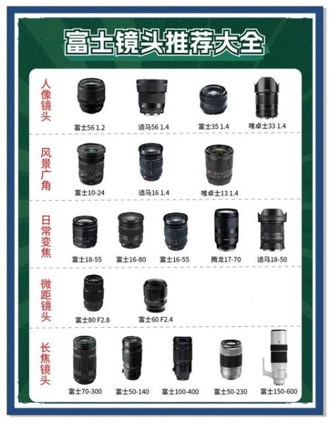 镜头价格为什么差别这么大_如何选性价比镜头-第1张图片-星辰妙记 镜头价格为什么差别这么大_如何选性价比镜头-第1张图片-星辰妙记