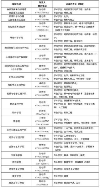 东华理工大学软件学院怎么样_就业前景如何-第1张图片-星辰妙记