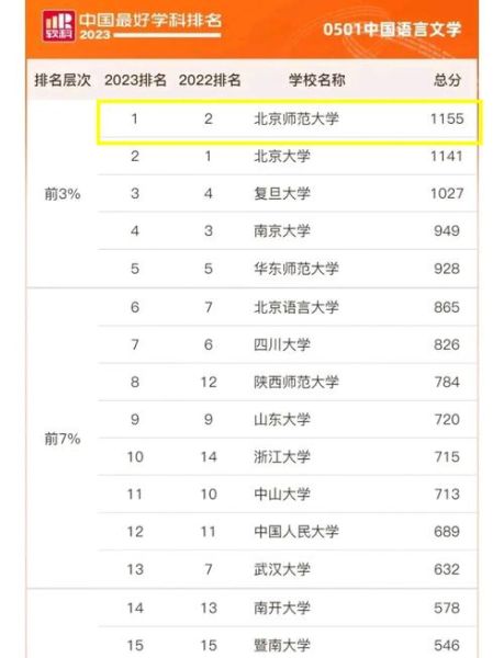 中北大学算名校吗_中北大学实力如何-第2张图片-星辰妙记