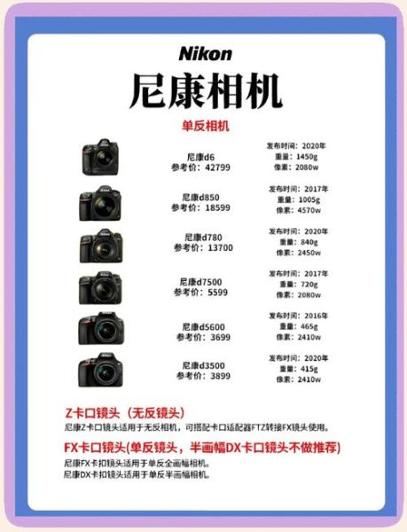 尼康工业镜头有哪些型号_尼康工业镜头怎么选-第2张图片-星辰妙记 尼康工业镜头有哪些型号_尼康工业镜头怎么选-第2张图片-星辰妙记