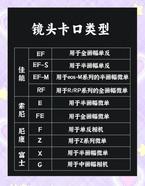 快速换镜头_新手如何快速换镜头-第3张图片-星辰妙记