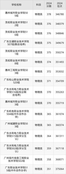 广东理工大学怎么样_广东理工大学分数线-第1张图片-星辰妙记
