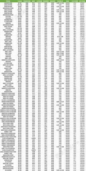湖南二本公办大学有哪些_湖南二本公办大学排名-第2张图片-星辰妙记