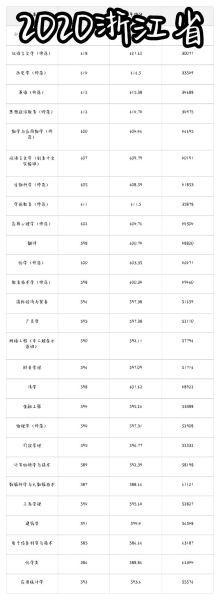 温州大学录取分数线是多少_2024最新数据-第3张图片-星辰妙记