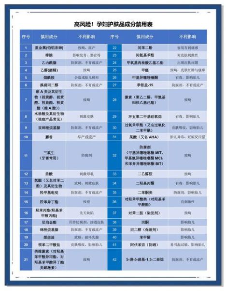 孕妇护肤品成分禁用表_哪些成分不能用-第2张图片-星辰妙记