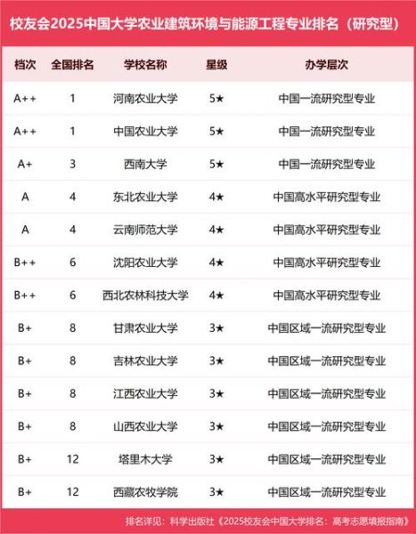 河南省农业大学怎么样_河南省农业大学专业排名-第2张图片-星辰妙记 河南省农业大学怎么样_河南省农业大学专业排名-第2张图片-星辰妙记