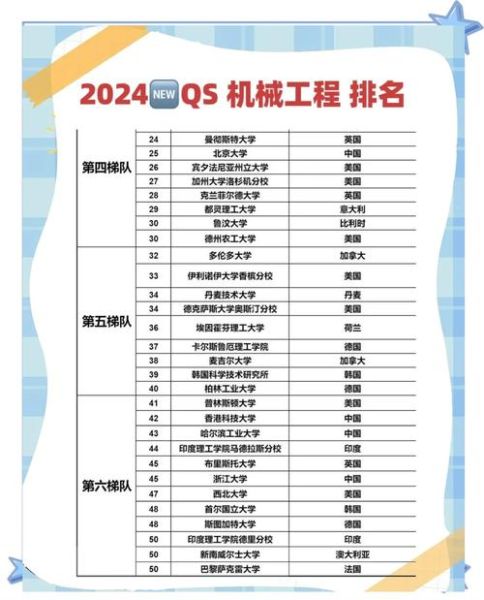 上海大学机械工程排名_机械工程专业怎么样-第1张图片-星辰妙记