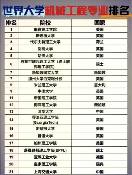 上海大学机械工程排名_机械工程专业怎么样-第3张图片-星辰妙记