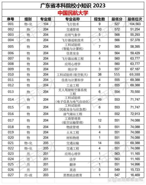 中国民航大学是一本吗_录取分数线是多少-第1张图片-星辰妙记 中国民航大学是一本吗_录取分数线是多少-第1张图片-星辰妙记