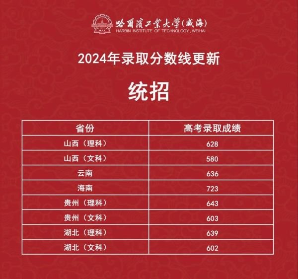 哈尔滨工业大学威海校区怎么样_录取分数线是多少-第1张图片-星辰妙记