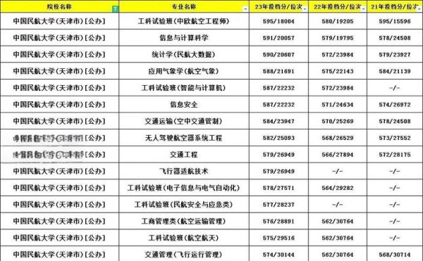 中国民航大学是一本吗_录取分数线是多少-第3张图片-星辰妙记 中国民航大学是一本吗_录取分数线是多少-第3张图片-星辰妙记