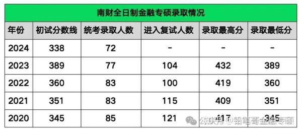 南京财经大学有哪些王牌专业_就业前景如何-第3张图片-星辰妙记