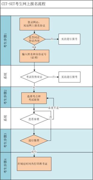 大学英语四级报名官网入口_报名流程是什么-第2张图片-星辰妙记