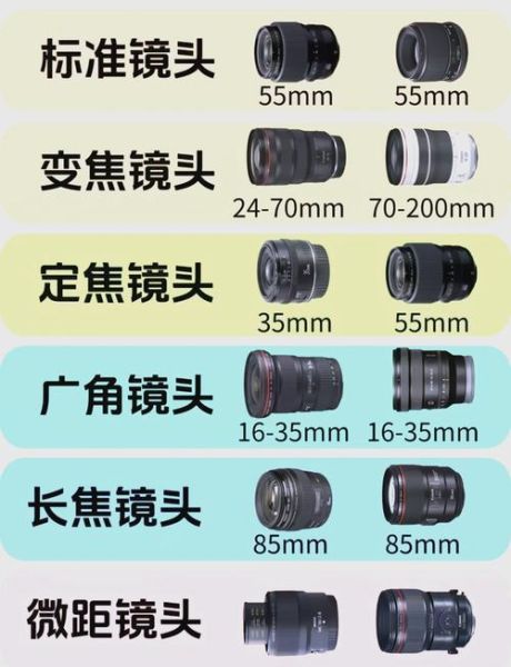 6片式镜头和7片式镜头区别_6片式镜头够用吗-第2张图片-星辰妙记 6片式镜头和7片式镜头区别_6片式镜头够用吗-第2张图片-星辰妙记