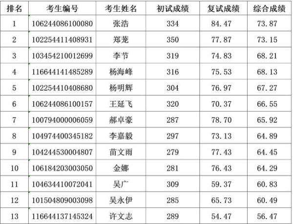 中国民航大学录取分数线_2024年多少分能稳上-第2张图片-星辰妙记 中国民航大学录取分数线_2024年多少分能稳上-第2张图片-星辰妙记