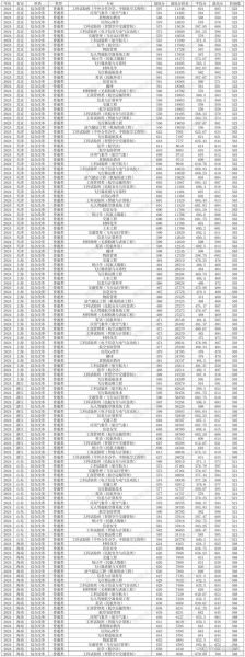 中国民航大学录取分数线_2024年多少分能稳上-第1张图片-星辰妙记 中国民航大学录取分数线_2024年多少分能稳上-第1张图片-星辰妙记
