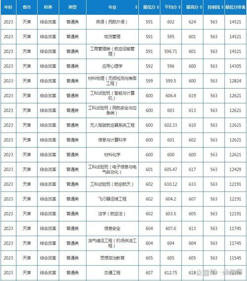 中国民航大学录取分数线_2024年多少分能稳上-第3张图片-星辰妙记 中国民航大学录取分数线_2024年多少分能稳上-第3张图片-星辰妙记